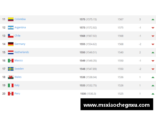 国际足联最新排名TOP10_德国、意大利难进前十,南美不如欧洲
